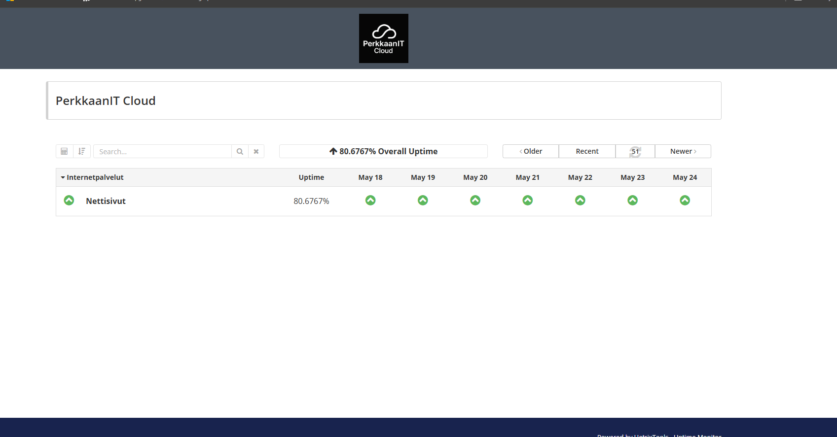 Status page